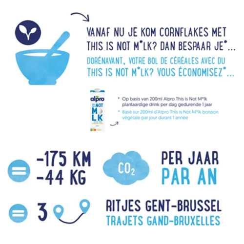 bespaar water met melk